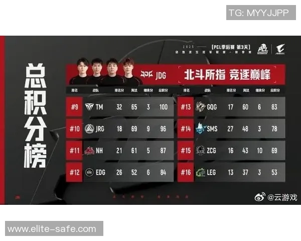 王者荣耀最新力量排行榜揭晓JDG战队荣登第九名引发热议